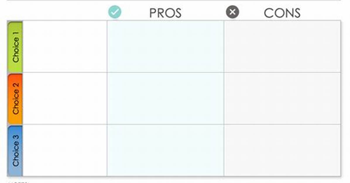 Pros and Cons of Adding A