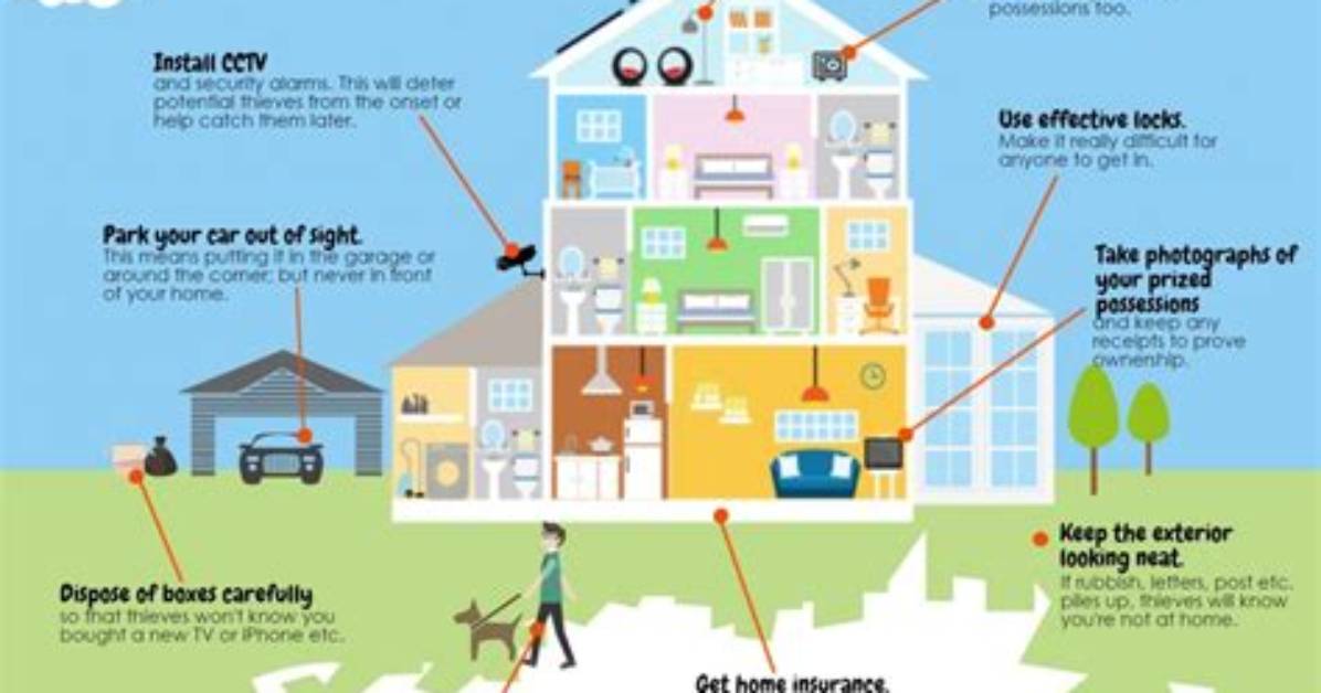 Protect Your Home