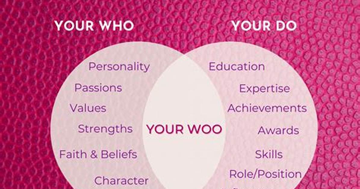 Prove Your Brilliance Unveil the Secrets of You