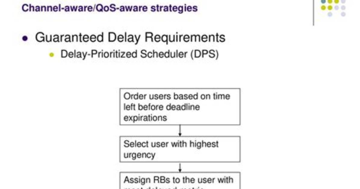 Public. Dps. Scheduler: a Comprehensive Guide to Streamline Task Management
