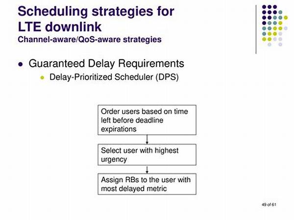 Public. Dps. Scheduler: a Comprehensive Guide to Streamline Task Management