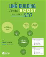 Quality Link Building Services: Boost Your Seo and Drive Organic Growth