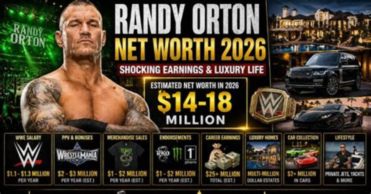 Randy Orton Is Expected to Be Worth a Whopping Net Worth by 2024