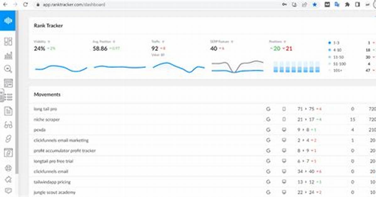 Ranktracker Api: Boost Your Seo Strategy with Advanced Data Analytics