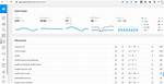 Ranktracker Api: Boost Your Seo Strategy with Advanced Data Analytics