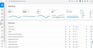 Ranktracker Api: Boost Your Seo Strategy with Advanced Data Analytics