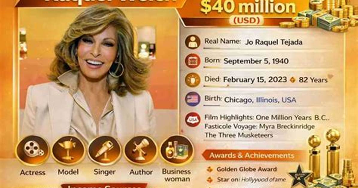 Raquel Net Worth