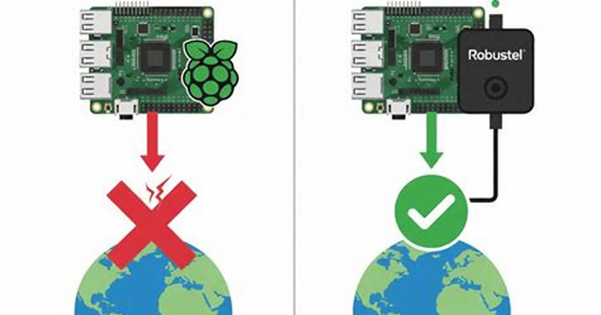 Raspberry Pi Remote Access: Your Ultimate Guide to Seamless Connectivity