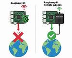 Raspberry Pi Remote Access: Your Ultimate Guide to Seamless Connectivity