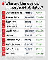 Read About: Top Ten Highest-Paid Athletes in 2021