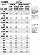 Rebar Splicing Specifications | Homesteady