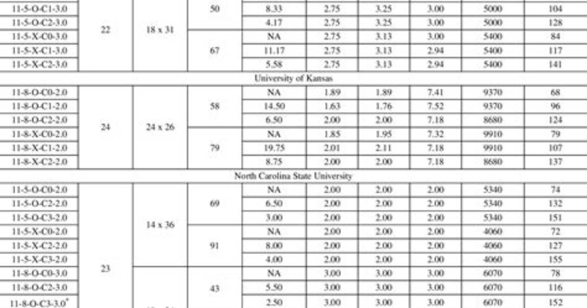 Rebar Splicing Specifications