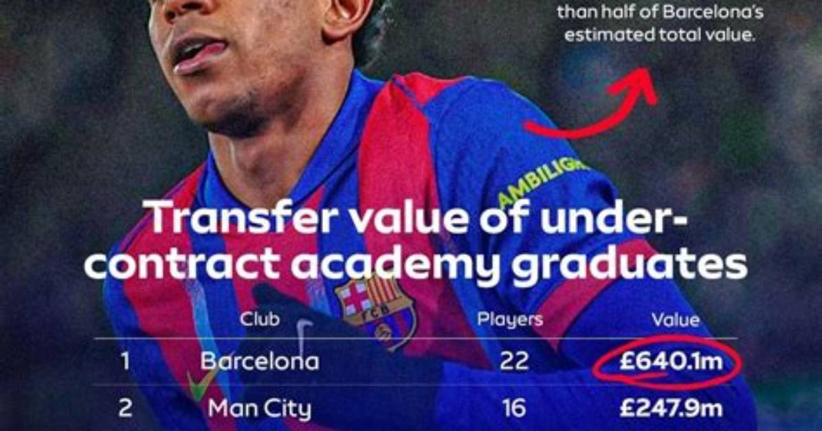 Recent Developments: Lamine Yamal's Contract Value Unveiled