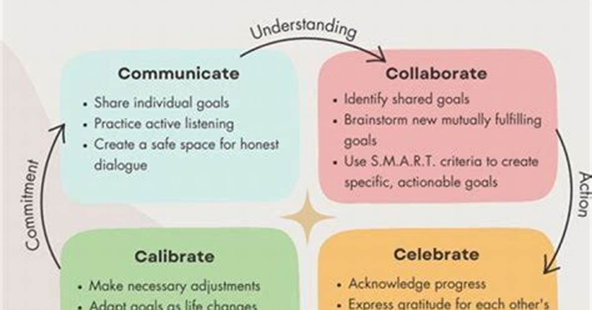 Relationships, Career, and Untold Insights