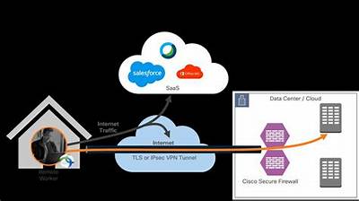 Remote Connect Iot Device Behind Firewall on Mac Without Hassle