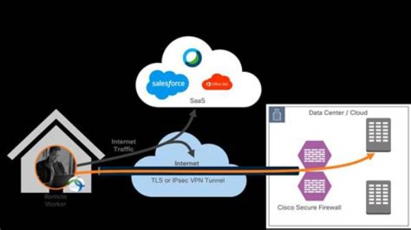 Remote Connect Iot Device Behind Firewall on Mac Without Hassle