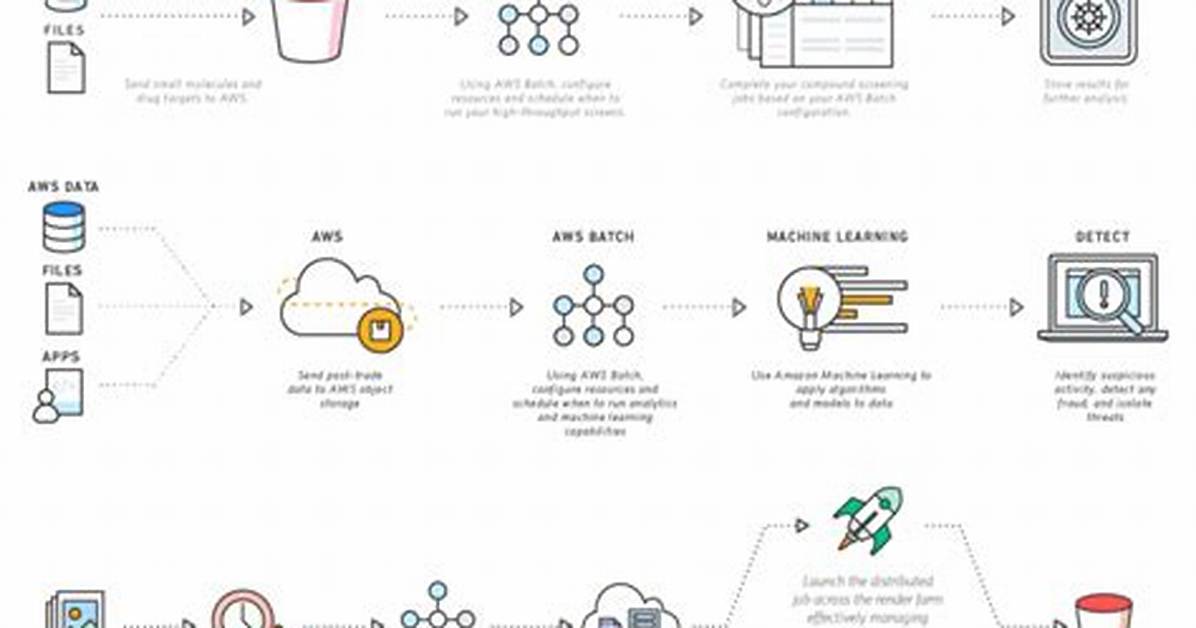 Remoteiot Batch Job Example in Aws: Your Ultimate Guide