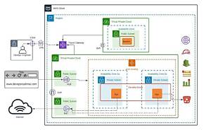 Remoteiot Vpc Network Example: a Comprehensive Guide to Building Secure Cloud Networks