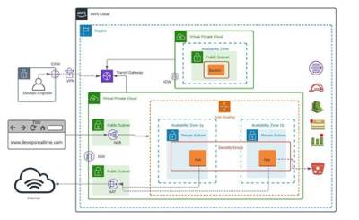 Remoteiot Vpc Network Example: a Comprehensive Guide to Building Secure Cloud Networks