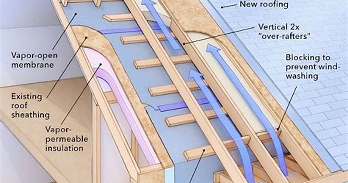 Reroofing Methods for A