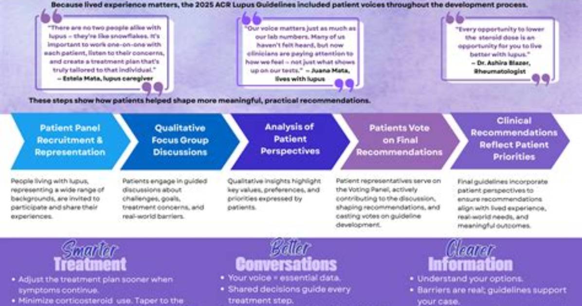 Researching Lupus Can Patients Safely Take