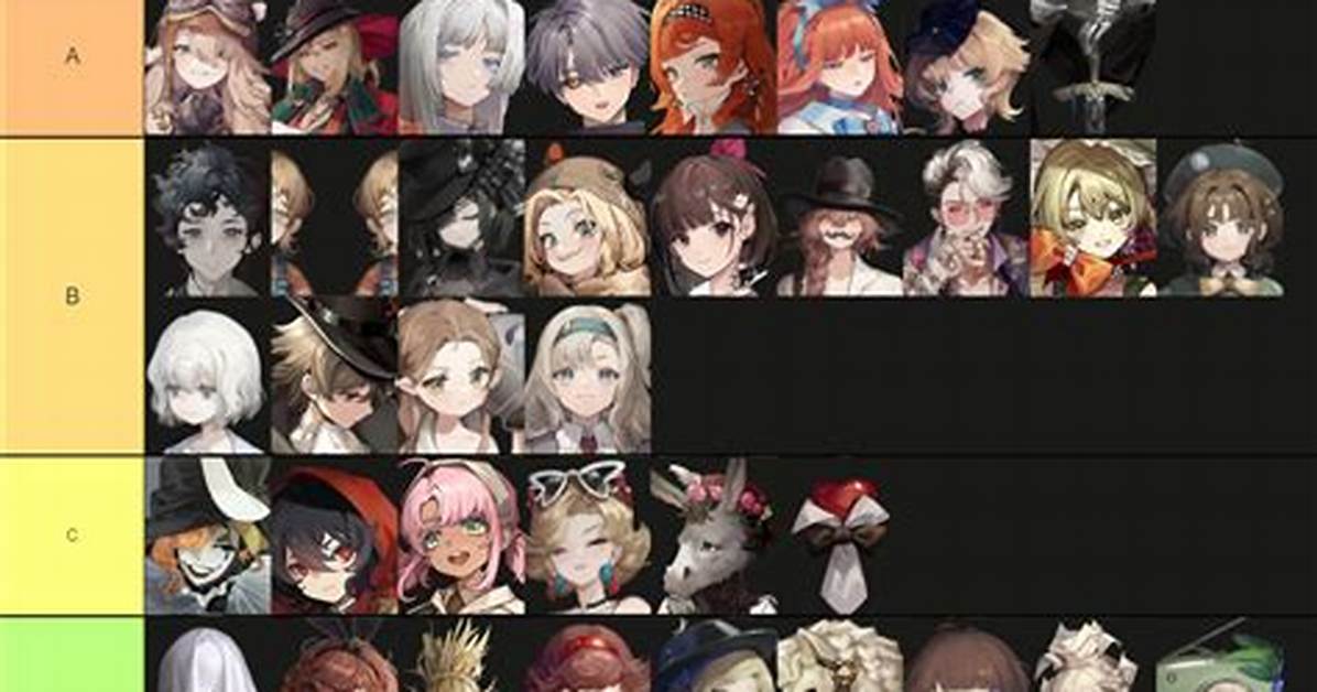 Reverse 1999 Tier List January 2024: Best Characters - Sarkariresult