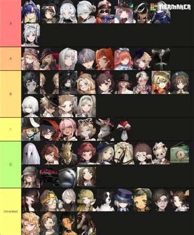 Reverse 1999 Tier List January 2024: Best Characters - Sarkariresult
