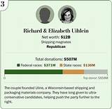 Richard Uihlein Net Worth 2024