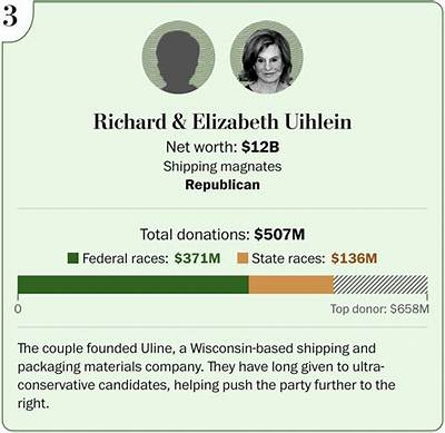 Richard Uihlein Net Worth 2024