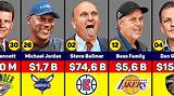 Richest Nba Team Owners and How They Made Their Fortunes