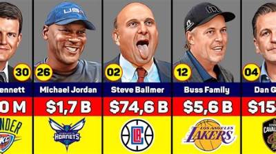Richest Nba Team Owners and How They Made Their Fortunes