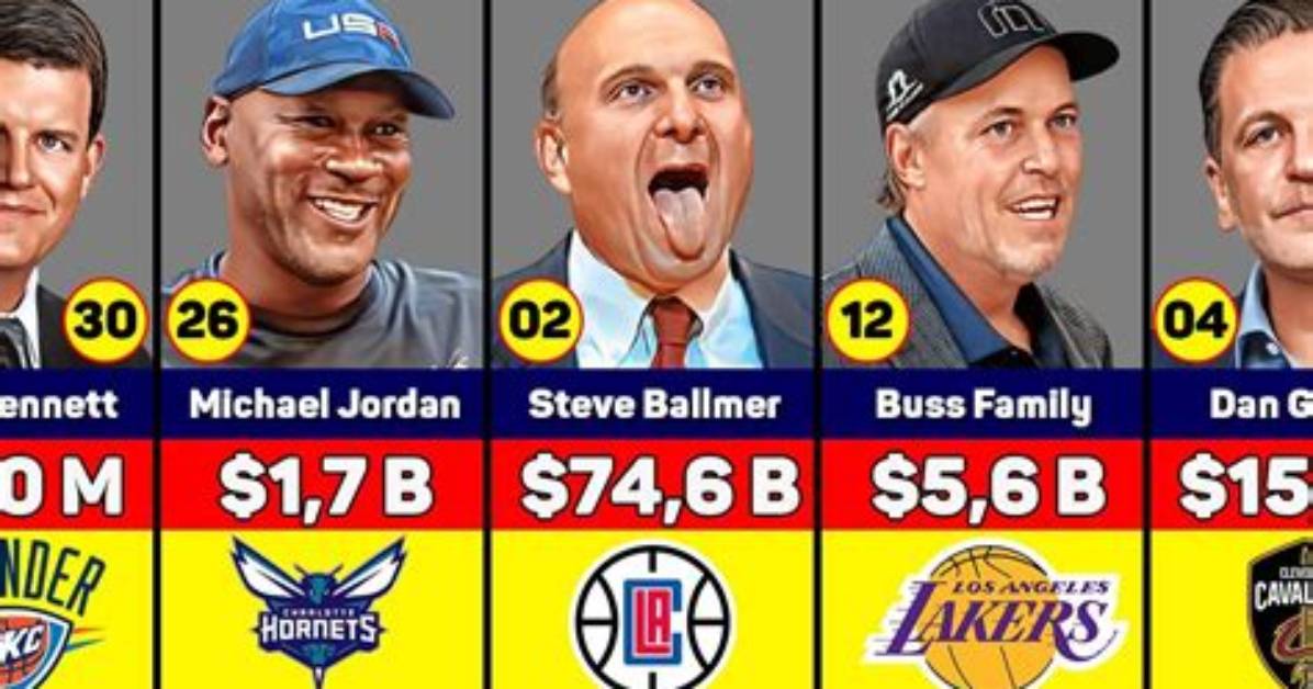 Richest Nba Team Owners and How