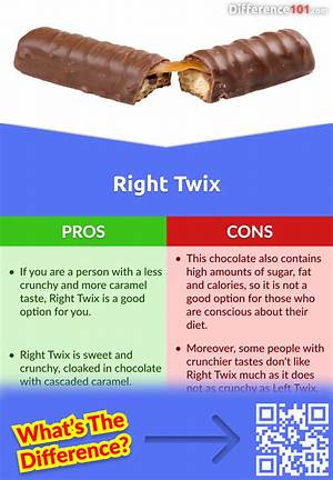 Right Twix vs Left: the Ultimate Candy Bar Showdown