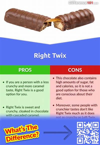 Right Twix vs Left: the Ultimate Candy Bar Showdown