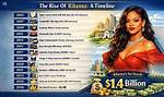 Rihanna Net Worth - Blinkx