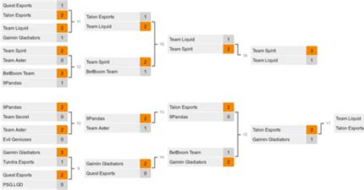 Riyadh Masters 2023: Playoffs, Schedule, Results, Bracket