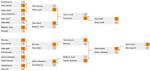 Riyadh Masters 2023: Playoffs, Schedule, Results, Bracket