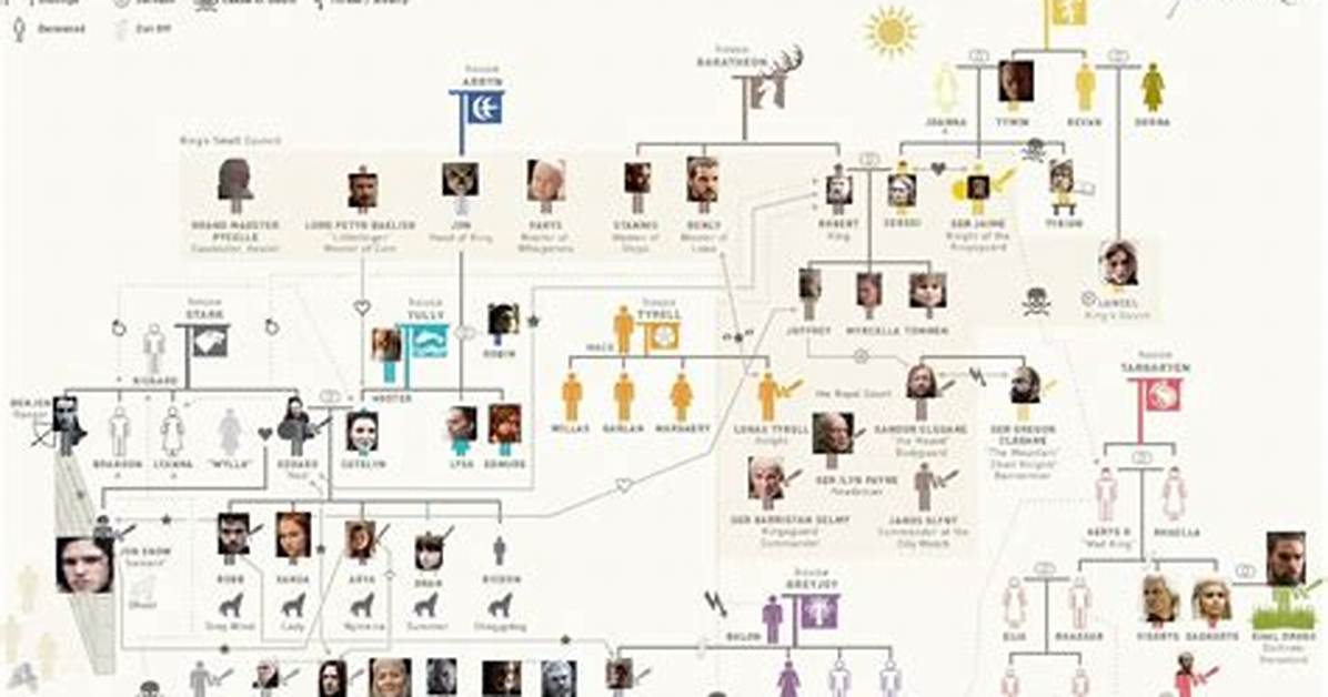 Robert Lewandowski Family Tree