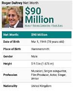 Roger Daltrey Net Worth