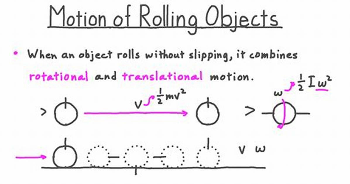 Rolling