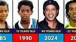 Ronaldinho's Age: Uncovering the Legend's Journey Through Time