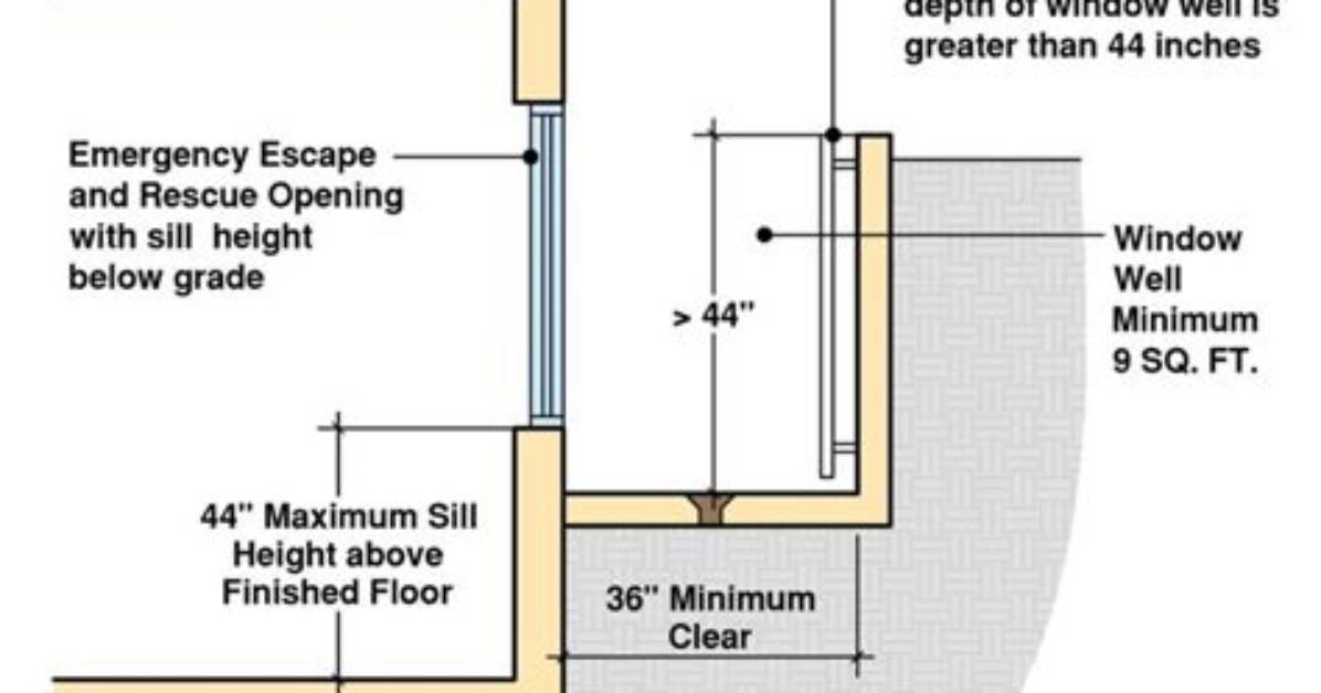 Rooftop Egress Requirements | Homesteady