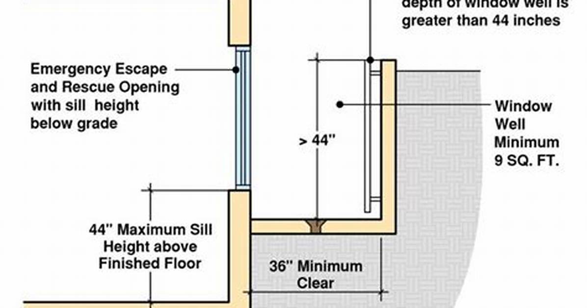 Rooftop Egress Requirements