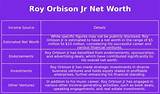 Roy Orbison Net Worth, Income, Salary, Earnings, Biography