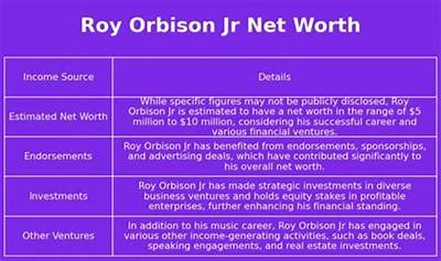 Roy Orbison Net Worth, Income, Salary, Earnings, Biography