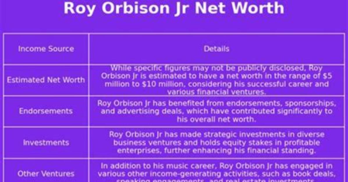 Roy Orbison Net Worth Income Salary