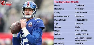Ryan Boyle Net Worth