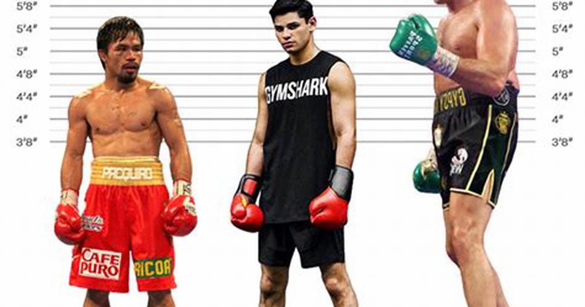 Ryan Garcia Height in Feet How Tall Is the Rising Boxing