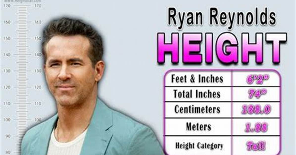 Ryan Reynolds Political Donations: a Comprehensive Insight