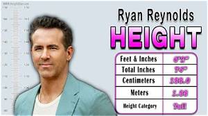Ryan Reynolds Political Donations: a Comprehensive Insight